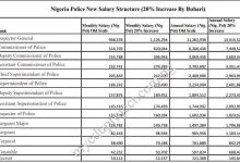Nigeria police salary structure 2022