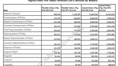 Nigeria police salary structure 2022