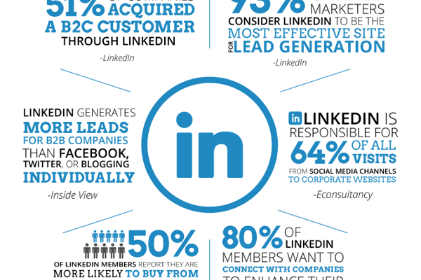 9 Steps to grow your business with LinkedIn in Nigeria 9 Steps to grow your business with LinkedIn in Nigeria
