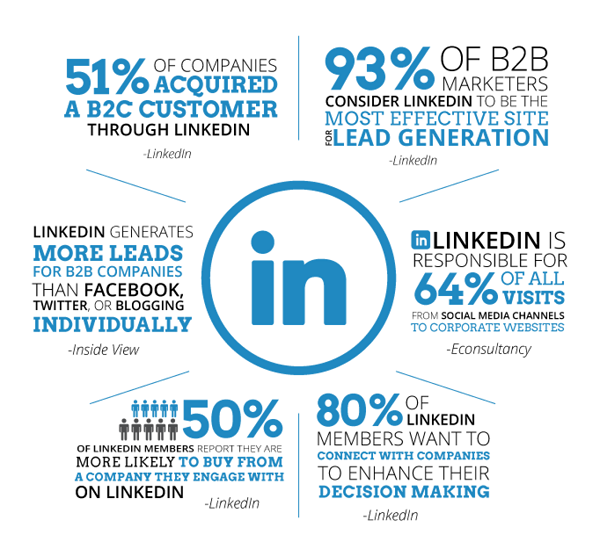 How to grow your business with LinkedIn in Nigeria