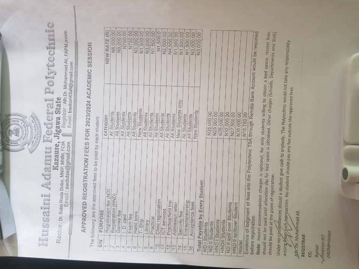 Hussaini Adamu Federal Poly Registration Fees