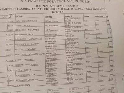 Niger State Poly HND 5th Batch Admission List