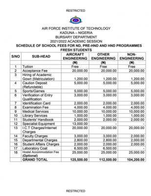 AFIT Approved School Fee Schedule