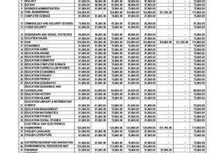 UDUSOK Registration Fee Schedule