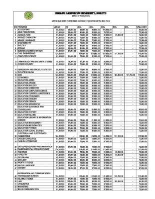 UDUSOK Registration Fee Schedule