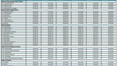 Al-qalam University School Fee Schedule