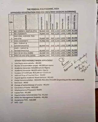 Federal Polytechnic Bida School Fee Schedule
