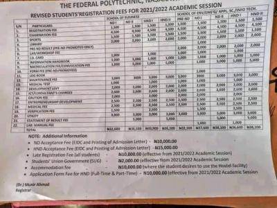 Fed Poly Nasarawa School Fee Schedule