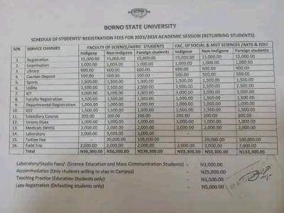 BOSU School Fees Schedule