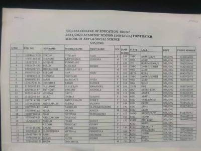 FCE Okene 1st Batch NCE Admission List