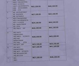 Abdul Gusau Polytechnic Schedule of Fees