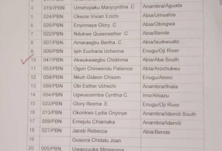 School of Nursing Umuahia Post Basic Nursing Admission List