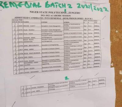 Niger State Poly 2nd Batch Remedial Admission List