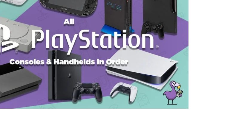18 Best PlayStation Consoles and gadgets in Nigeria and their Prices