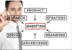 Duties of Marketing Management