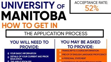 University of Manitoba, Canada Undergraduate Admissions, Study and Work Permit
