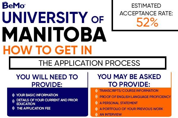 University of Manitoba, Canada Undergraduate Admissions, Study and Work Permit