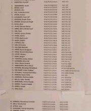 FUWUKARI Postgraduate Admission List