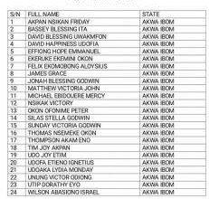 Akwa Poly 5th Batch Supplementary HND Admission List