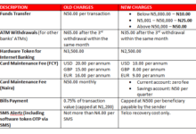 Zenith Bank Transfer Charges
