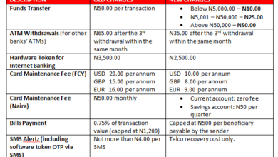 Zenith Bank Transfer Charges