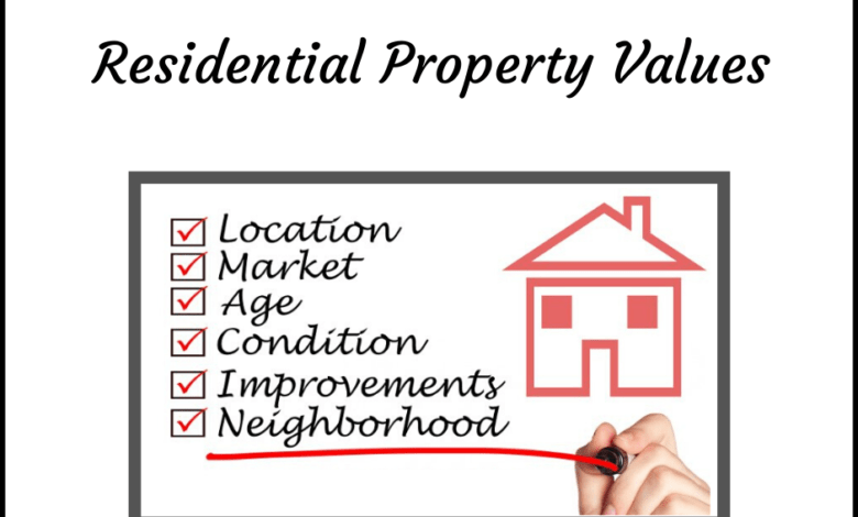 Factors Affecting Property Value In Nigeria