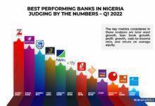 Best Bank of the Year in Nigeria