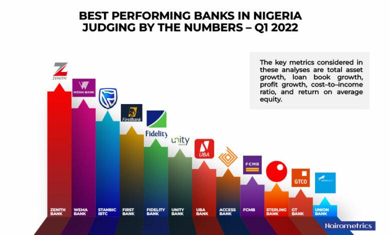 Best Bank of the Year in Nigeria