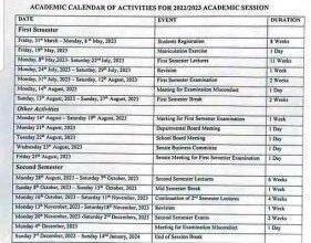 Federal University of Technology Babura Academic Calendar