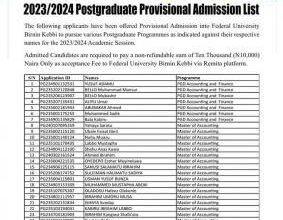 FUBK 1st batch Postgraduate Admission List