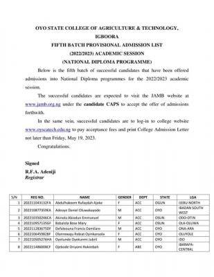 OYSCATECH ND 5th batch Provisional Admission List