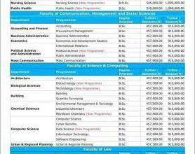 Pen Resource University School Fee Schedule