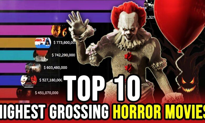 Highest Grossing Horror Movies of all time
