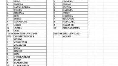 Jigawa College of Health Science Admission Interview Schedule