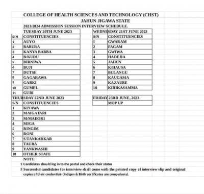 Jigawa College of Health Science Admission Interview Schedule