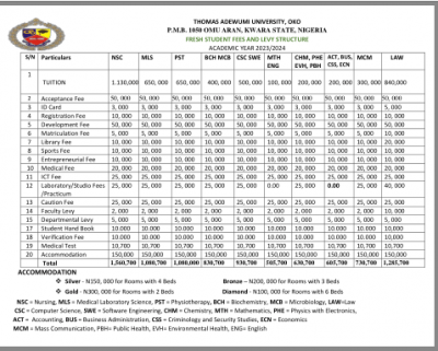 TAU Freshers School Fee Schedule