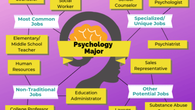 Psychology Degree Jobs