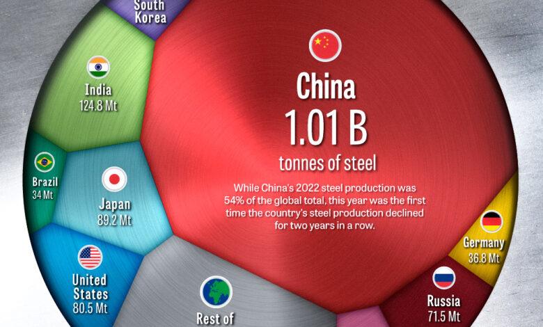 Top 15 Countries with Extensive Metal Resources