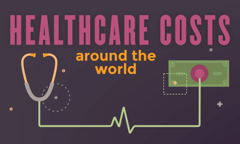 Top 15 Nations with Low Healthcare Costs and High Value in the World