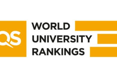 Top 15 MBA Colleges in World Qs Ranking