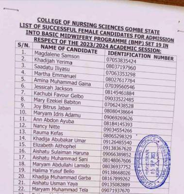 College of Nursing Sciences, Gombe Basic Midwifery Set 19 Admission List