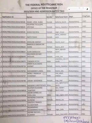 Federal Polytechnic Bida 2nd Batch HND Admission List