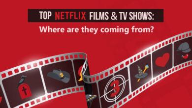 Netflix Top 15 Shows and Movies by Country
