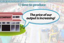 10 Factors affecting Supply of goods and services in Nigeria