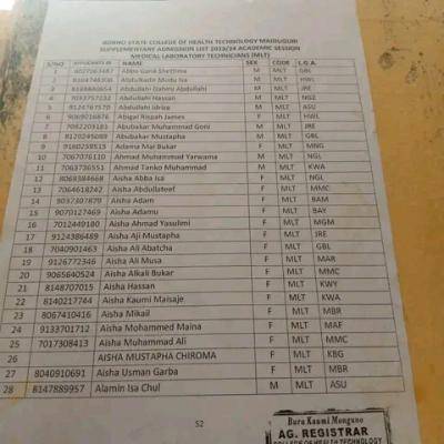 Borno State College of Health Tech Supplementary Admission List