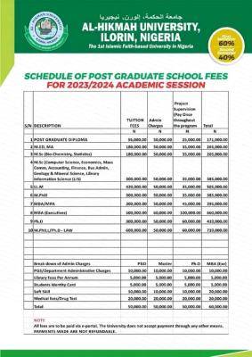 Al-Hikmah University Postgraduate school Fee Schedule