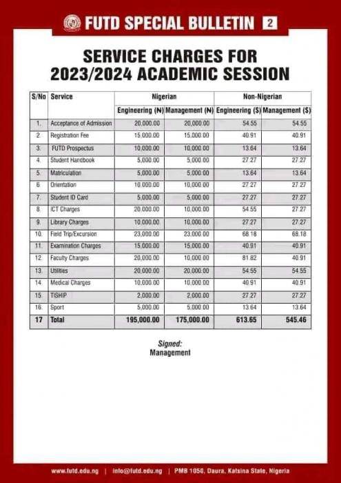 Federal University of Transport Daura School Fee Schedule