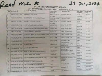 DELSU 5th Batch Intra/Intra University Transfer List